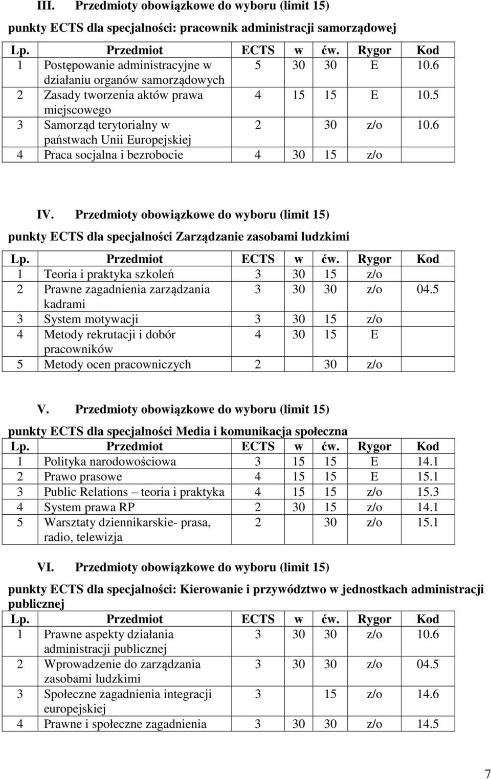 6 państwach Unii Europejskiej 4 Praca socjalna i bezrobocie 4 30 15 z/o IV.