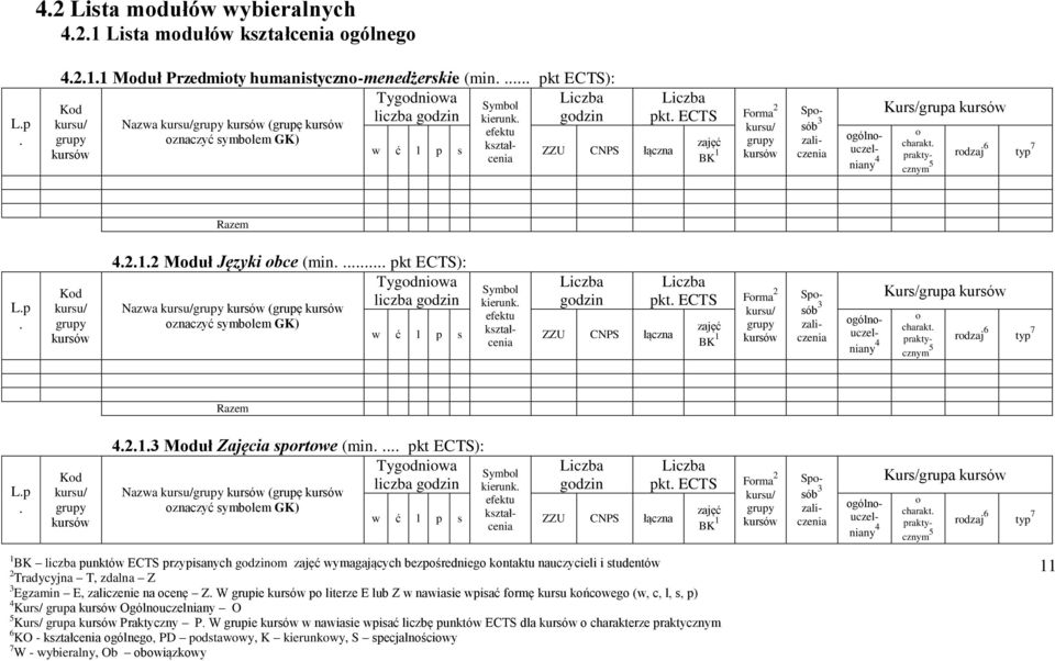 (grupę pkt ECTS Frma 2 kształ- cenia Spsób gólnuczelniany Kurs/grupa charakt rdzaj 1 BK punktów ECTS przypisanych m wymagających bezpśrednieg kntaktu nauczycieli i studentów Egzamin E, zaliczenie na