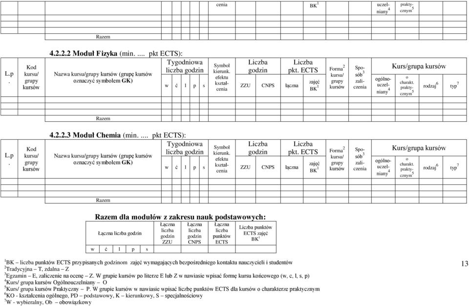 punktów ECTS 1 BK punktów ECTS przypisanych m wymagających bezpśrednieg kntaktu nauczycieli i studentów Egzamin E, zaliczenie na cenę Z W grupie p literze E lub Z w