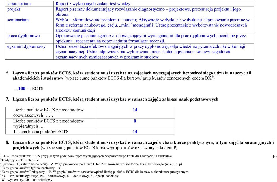 pisemne zgdne z bwiązującymi wymaganiami dla prac dyplmwych, ceniane przez piekuna i recenzenta na dpwiednim frmularzu recenzji Ustna prezentacja efektów siągniętych w pracy dyplmwej, dpwiedzi na