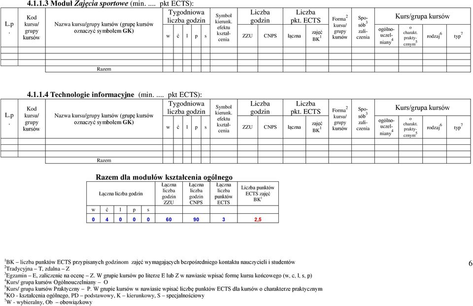 ECTS 0 0 0 0 0 90 2, 1 BK punktów ECTS przypisanych m wymagających bezpśrednieg kntaktu nauczycieli i studentów Egzamin E, zaliczenie na cenę Z W grupie p literze E