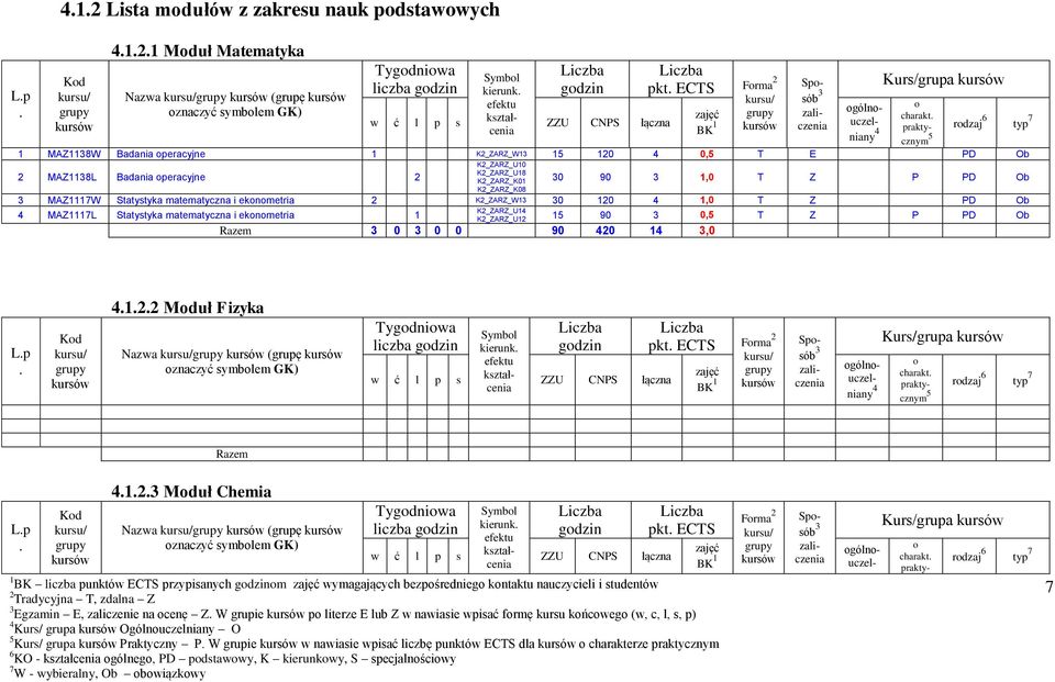 Statystyka matematyczna i eknmetria 1 K2_ZARZ_U12 1 90 0, T Z P PD Ob 0 0 0 90 20 1,0 charakt rdzaj Lp 122 Mduł Fizyka Nazwa (grupę pkt ECTS Frma 2 kształcenia Spsób gólnuczelniany Kurs/grupa charakt