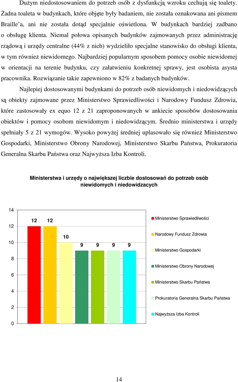 Niemal połowa opisanych budynków zajmowanych przez administrację rządową i urzędy centralne (44% z nich) wydzieliło specjalne stanowisko do obsługi klienta, w tym równieŝ niewidomego.