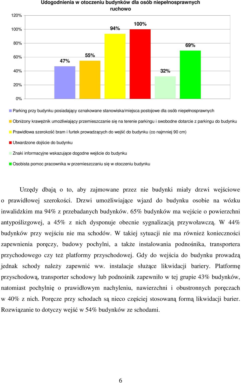 budynku (co najmniej 90 cm) Utwardzone dojście do budynku Znaki informacyjne wskazujące dogodne wejście do budynku Osobista pomoc pracownika w przemieszczaniu się w otoczeniu budynku Urzędy dbają o