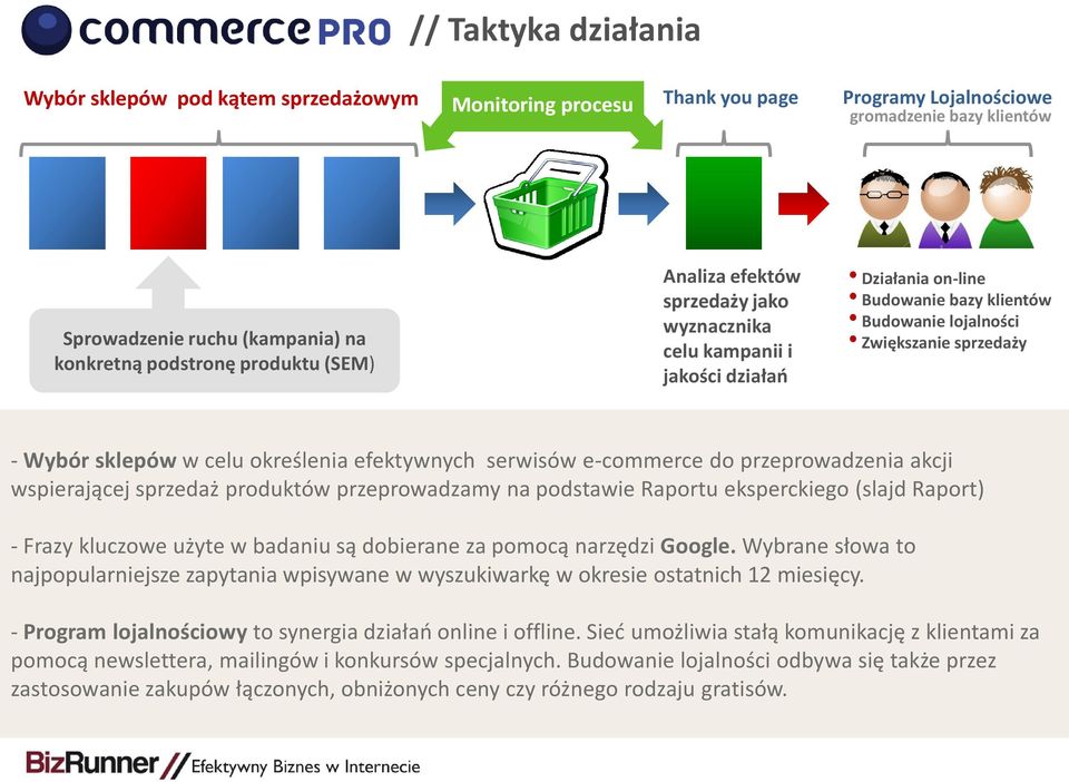 określenia efektywnych serwisów e-commerce do przeprowadzenia akcji wspierającej sprzedaż produktów przeprowadzamy na podstawie Raportu eksperckiego (slajd Raport) - Frazy kluczowe użyte w badaniu są