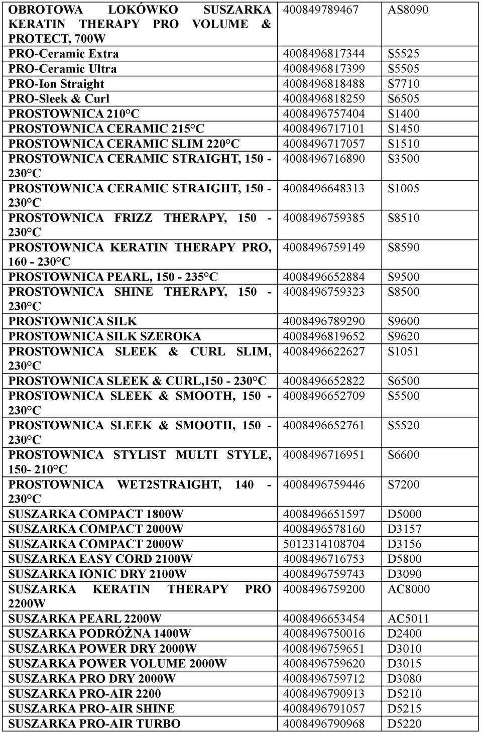 STRAIGHT, 150-4008496716890 S3500 PROSTOWNICA CERAMIC STRAIGHT, 150-4008496648313 S1005 PROSTOWNICA FRIZZ THERAPY, 150-4008496759385 S8510 PROSTOWNICA KERATIN THERAPY PRO, 4008496759149 S8590 160 -