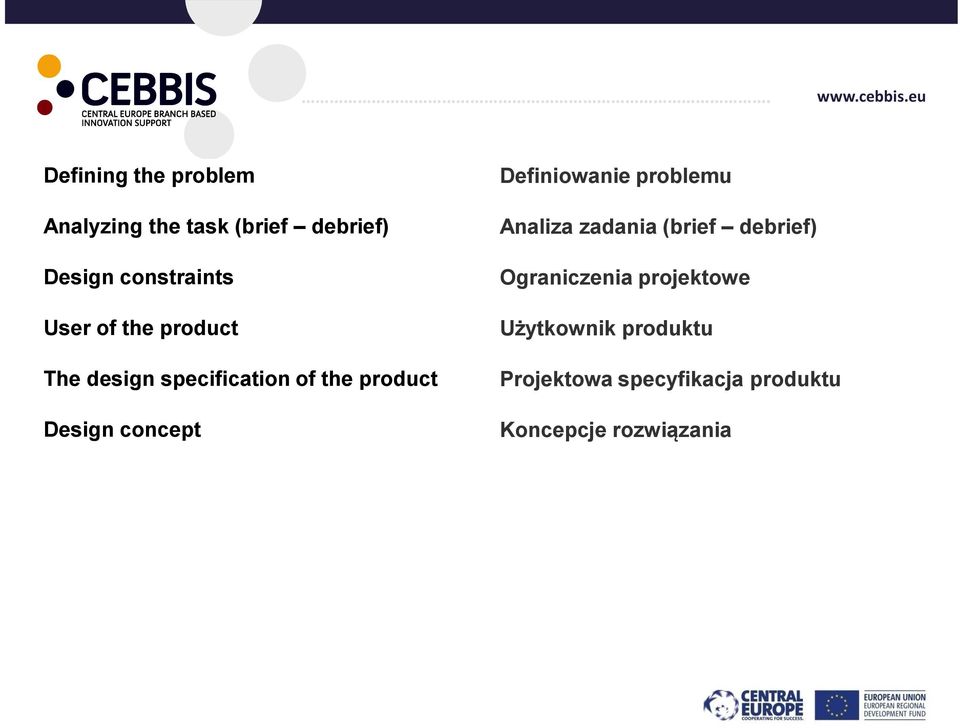 Definiowanie problemu Analiza zadania (brief debrief) Ograniczenia