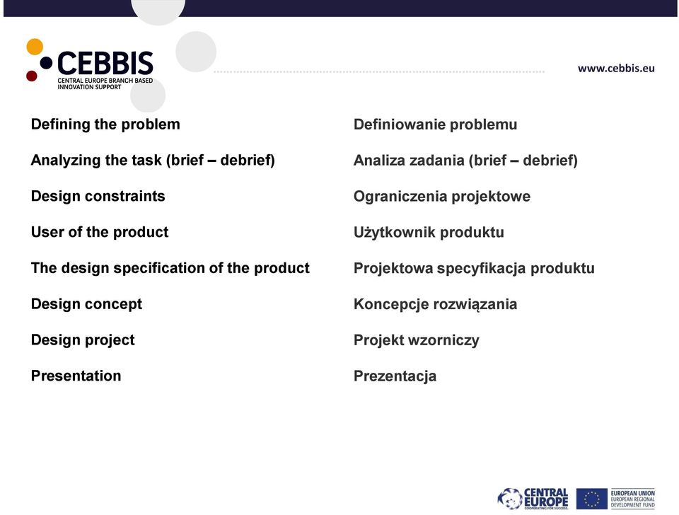 Presentation Definiowanie problemu Analiza zadania (brief debrief) Ograniczenia