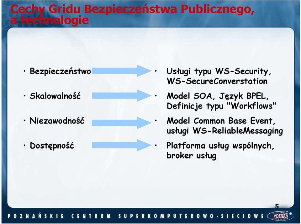 WS-SecureConverstation Model SOA, Język BPEL, Definicje typu "Workflows"