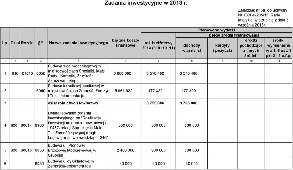 sanitarnej w miejscowościach Zamość, Żurczyn i Tur - dokumentacja Zadania inwestycyjne w 2013 r.