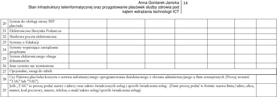 oprogramowania dziedzinowego z obszaru administracyjnego u firm zewnętrznych (Proszę wstawić 28 "TAK" lub "NIE") Jeśli TAK to proszę podać nazwy i adresy oraz zakres