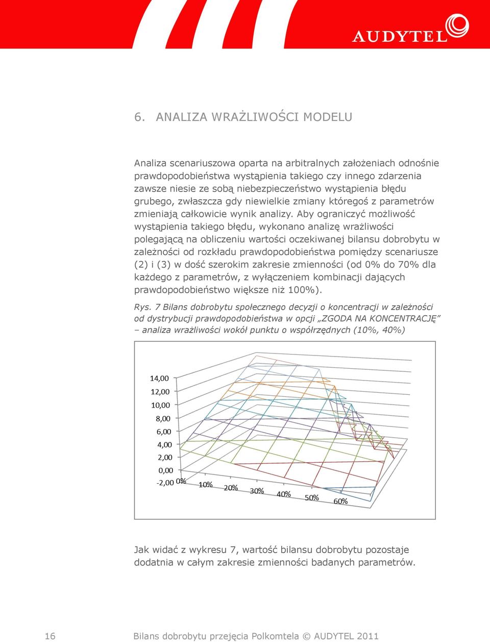 Aby ograniczyć możliwość wystąpienia takiego błędu, wykonano analizę wrażliwości polegającą na obliczeniu wartości oczekiwanej bilansu dobrobytu w zależności od rozkładu prawdopodobieństwa pomiędzy