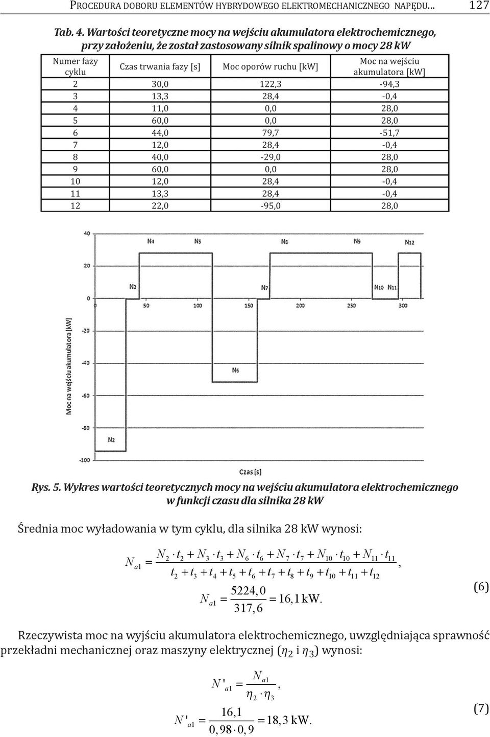 Wykres wartości teoretycznych mocy na wejściu akumulatora elektrochemicznego w funkcji czasu dla silnika 28 kw Średnia moc wyładowania w tym cyklu dla silnika 28 kw wynosi: N N t + N t + N