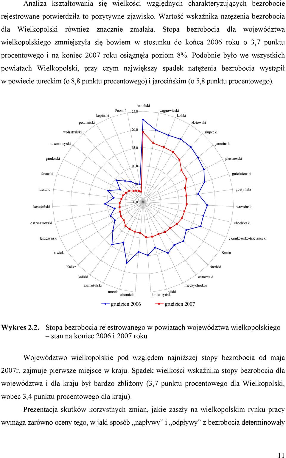 Stopa bezrobocia dla województwa wielkopolskiego zmniejszyła się bowiem w stosunku do końca 2006 roku o 3,7 punktu procentowego i na koniec 2007 roku osiągnęła poziom 8%.