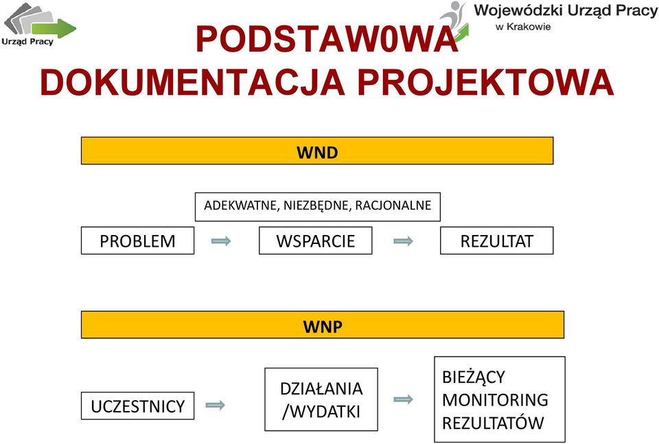 WSPARCIE REZULTAT WNP UCZESTNICY