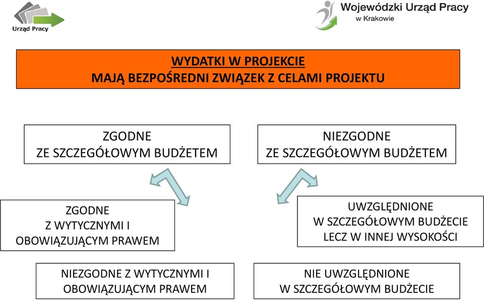 OBOWIĄZUJĄCYM PRAWEM NIEZGODNE Z WYTYCZNYMI I OBOWIĄZUJĄCYM PRAWEM UWZGLĘDNIONE