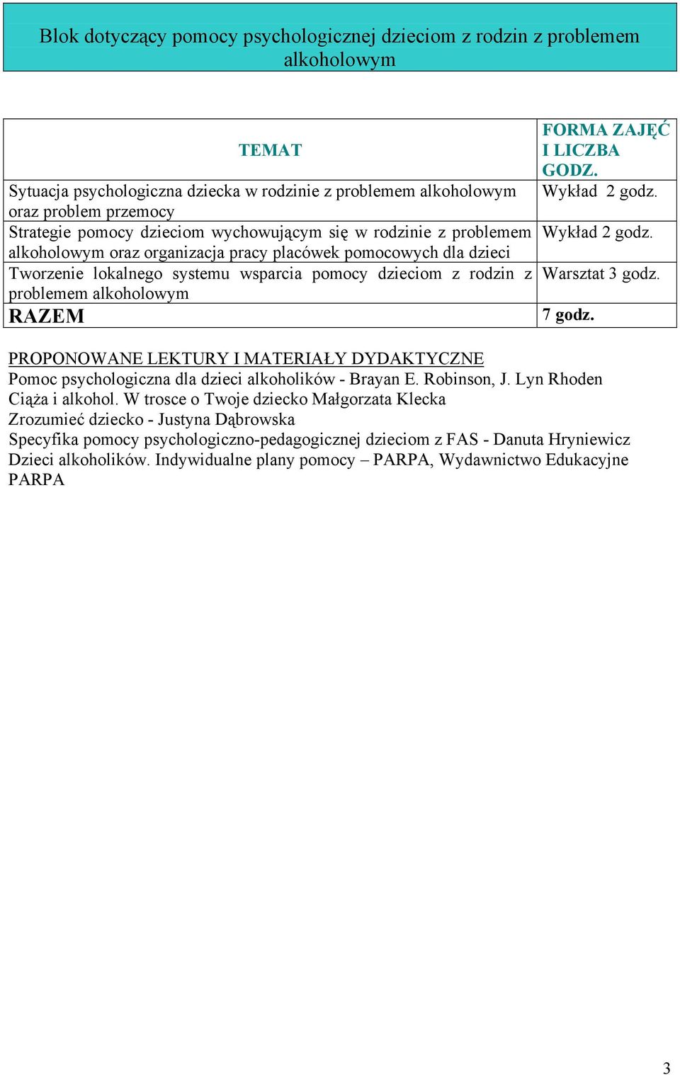 alkoholowym RAZEM FORMA ZAJĘĆ I LICZBA GODZ. Wykład 2 godz. Wykład 2 godz. Warsztat 3 godz. 7 godz. PROPONOWANE LEKTURY I MATERIAŁY DYDAKTYCZNE Pomoc psychologiczna dla dzieci alkoholików - Brayan E.