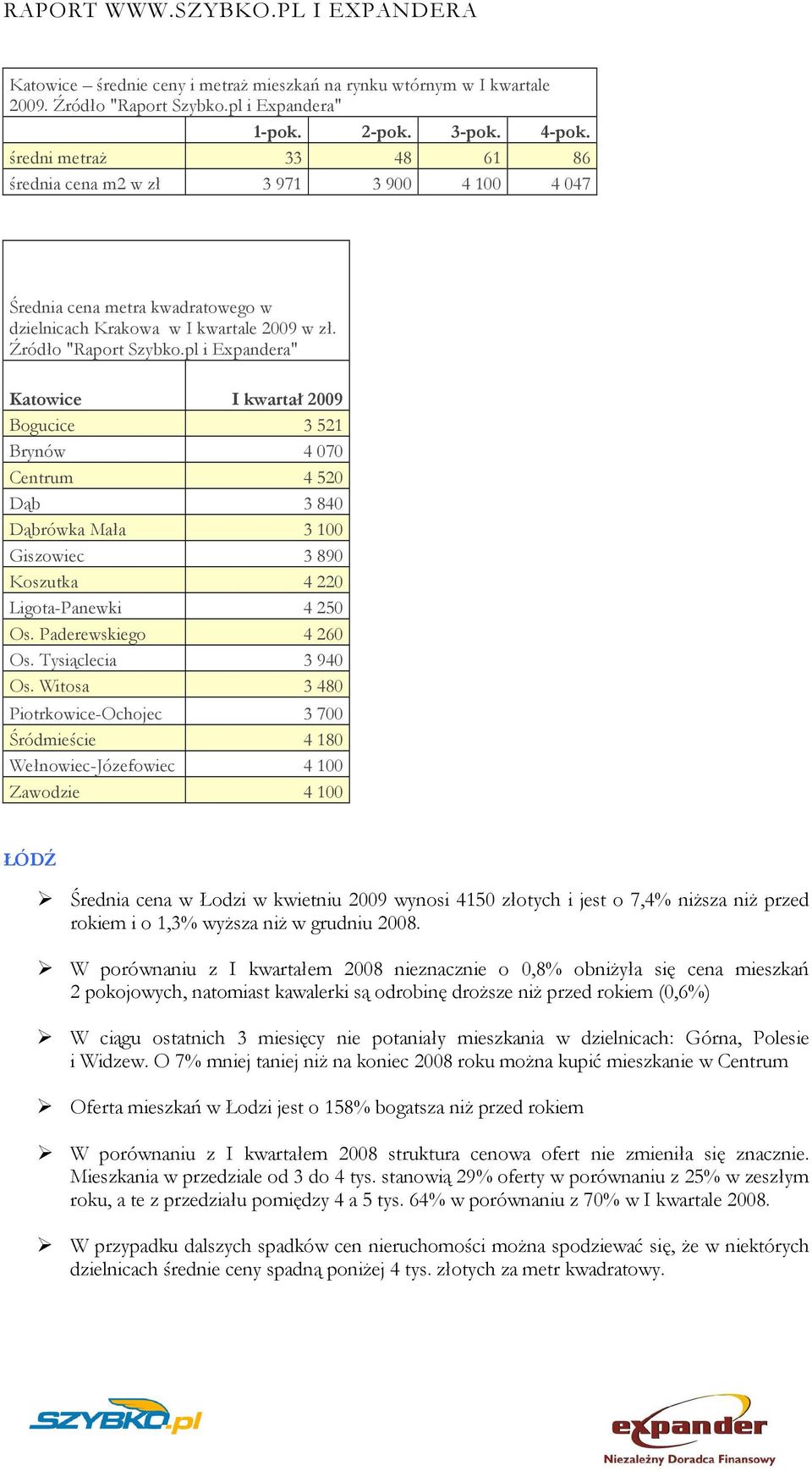 pl i Expandera" Katowice I kwartał 2009 Bogucice 3 521 Brynów 4 070 Centrum 4 520 Dąb 3 840 Dąbrówka Mała 3 100 Giszowiec 3 890 Koszutka 4 220 Ligota-Panewki 4 250 Os. Paderewskiego 4 260 Os.