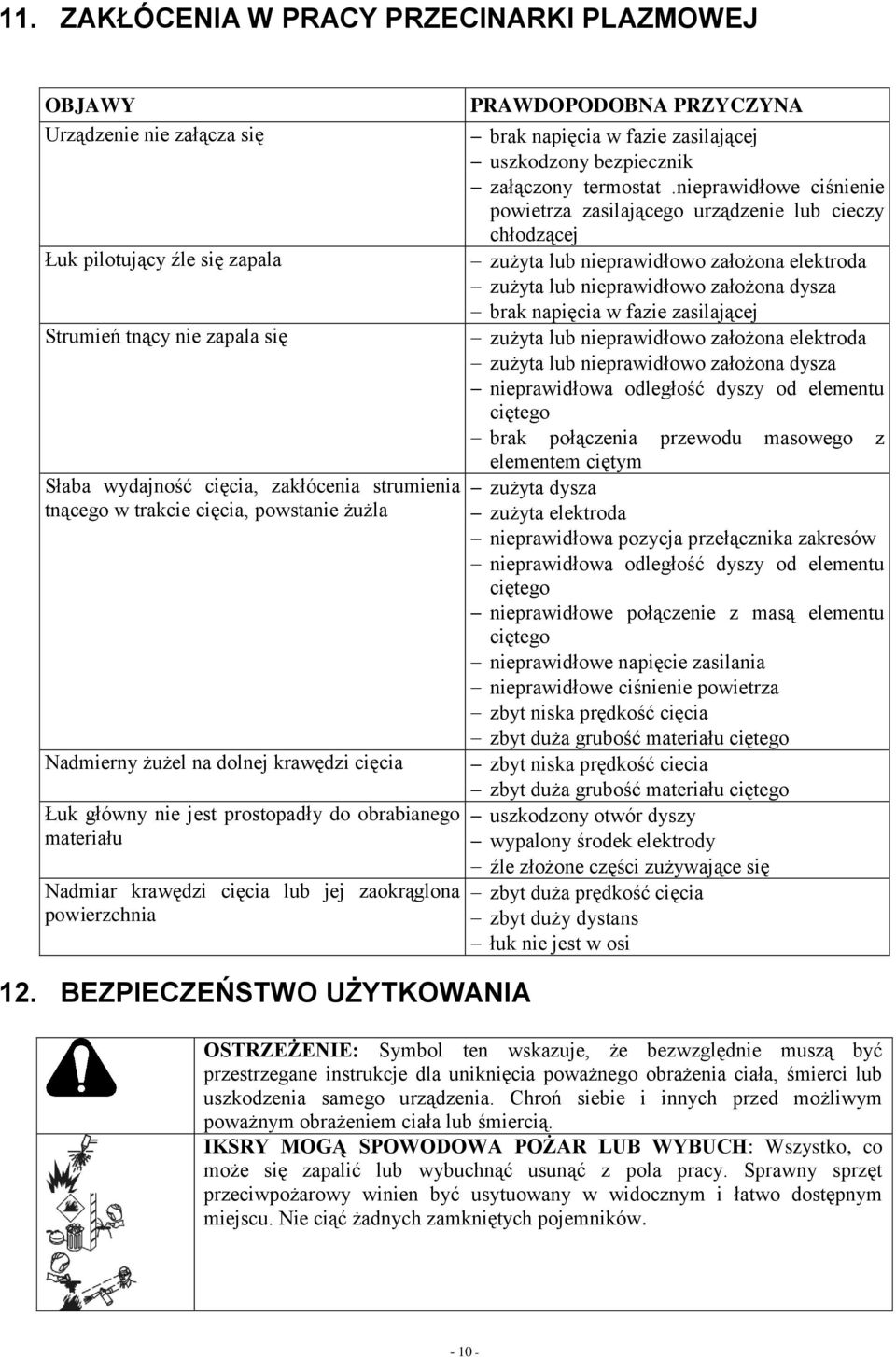 PRAWDOPODOBNA PRZYCZYNA brak napięcia w fazie zasilającej uszkodzony bezpiecznik załączony termostat.