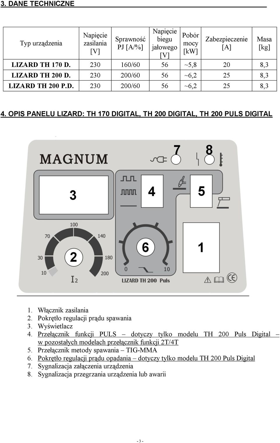 OPIS PANELU LIZARD: TH 170 DIGITAL, TH 200 DIGITAL, TH 200 PULS DIGITAL 1. Włącznik zasilania 2. Pokrętło regulacji prądu spawania 3. Wyświetlacz 4.