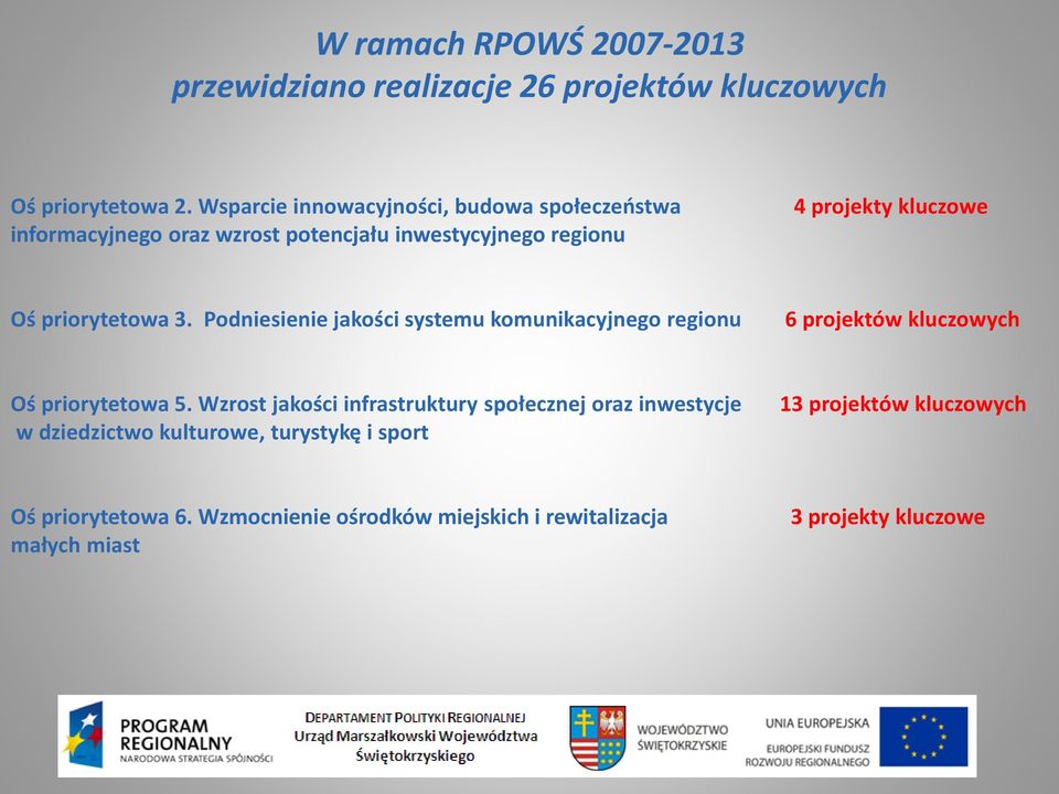 priorytetowa 3. Podniesienie jakości systemu komunikacyjnego regionu 6 projektów kluczowych Oś priorytetowa 5.