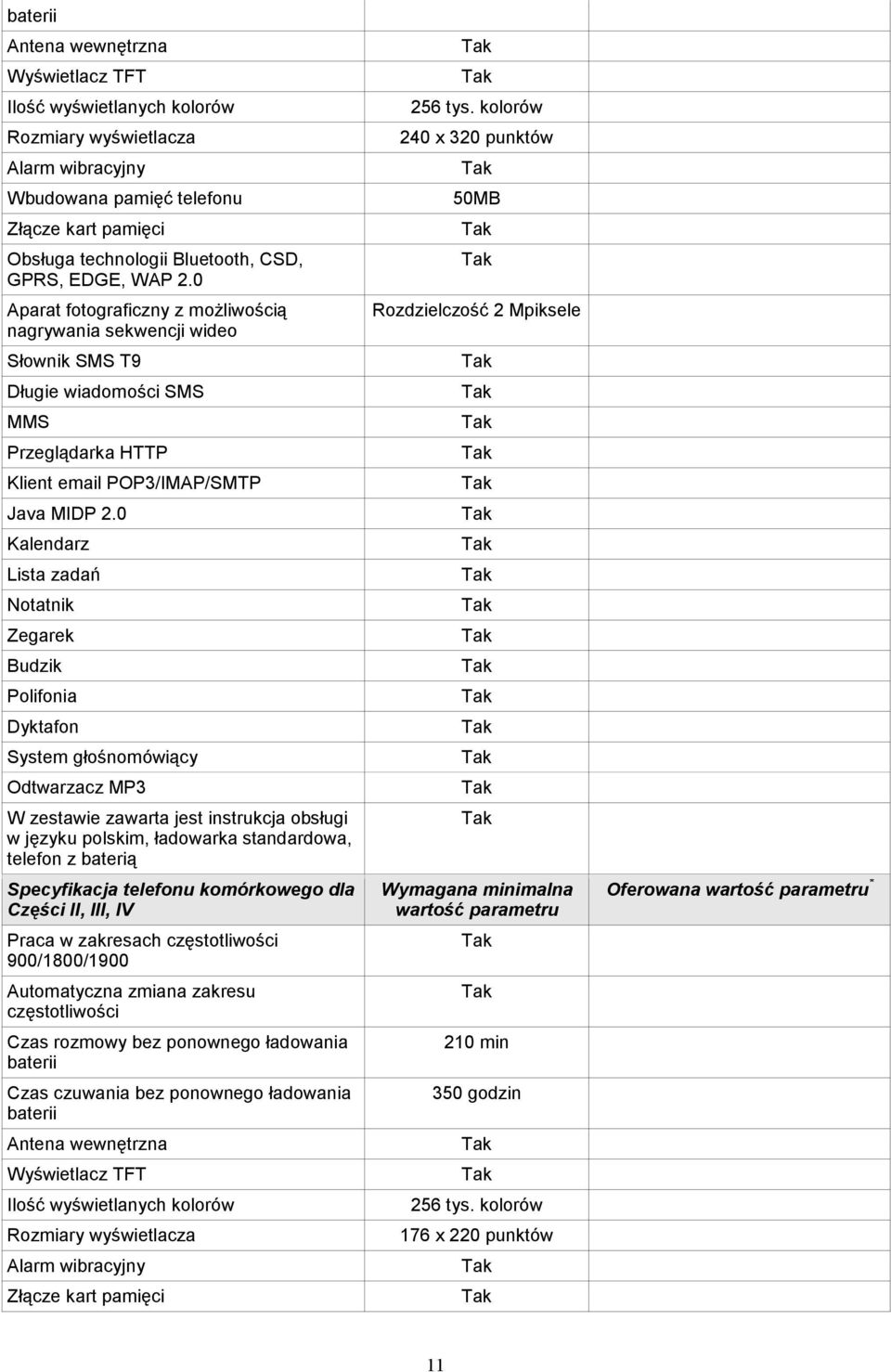 0 Kalendarz Lista zadań Notatnik Zegarek Budzik Polifonia Dyktafon System głośnomówiący Odtwarzacz MP3 W zestawie zawarta jest instrukcja obsługi w języku polskim, ładowarka standardowa, telefon z