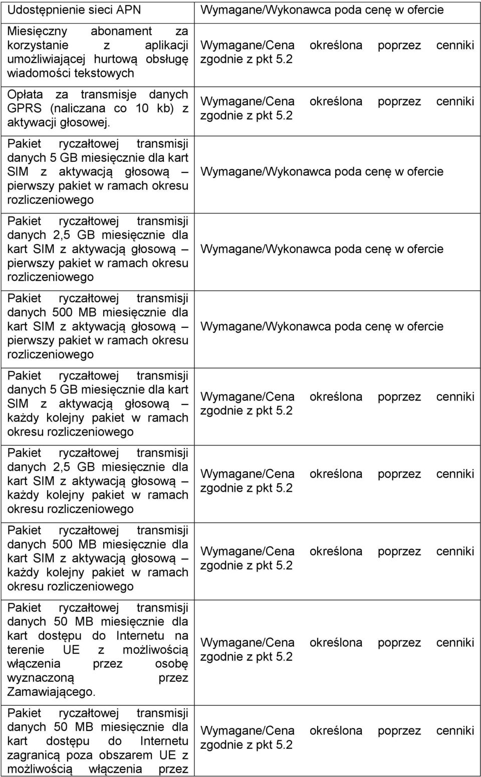 rozliczeniowego danych 500 MB miesięcznie dla kart SIM z aktywacją głosową pierwszy pakiet w ramach okresu rozliczeniowego danych 5 GB miesięcznie dla kart SIM z aktywacją głosową każdy kolejny