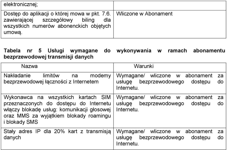 kartach SIM przeznaczonych do dostępu do Internetu włączy blokadę usług: komunikacji głosowej oraz MMS za wyjątkiem blokady roamingu i blokady SMS Stały adres IP dla 20% kart z transmisją danych