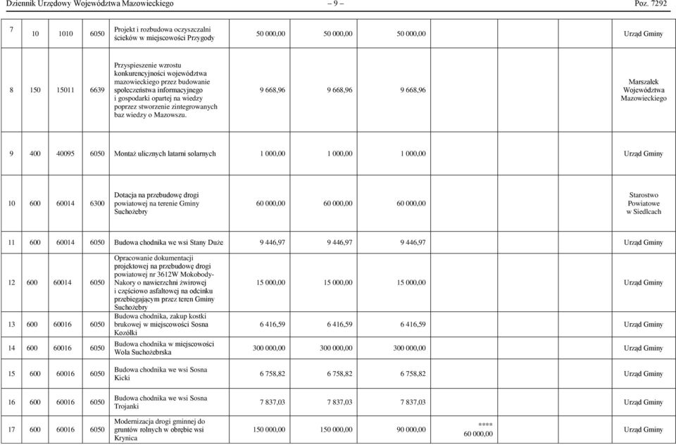 przez budowanie społeczeństwa informacyjnego i gospodarki opartej na wiedzy poprzez stworzenie zintegrowanych baz wiedzy o Mazowszu.