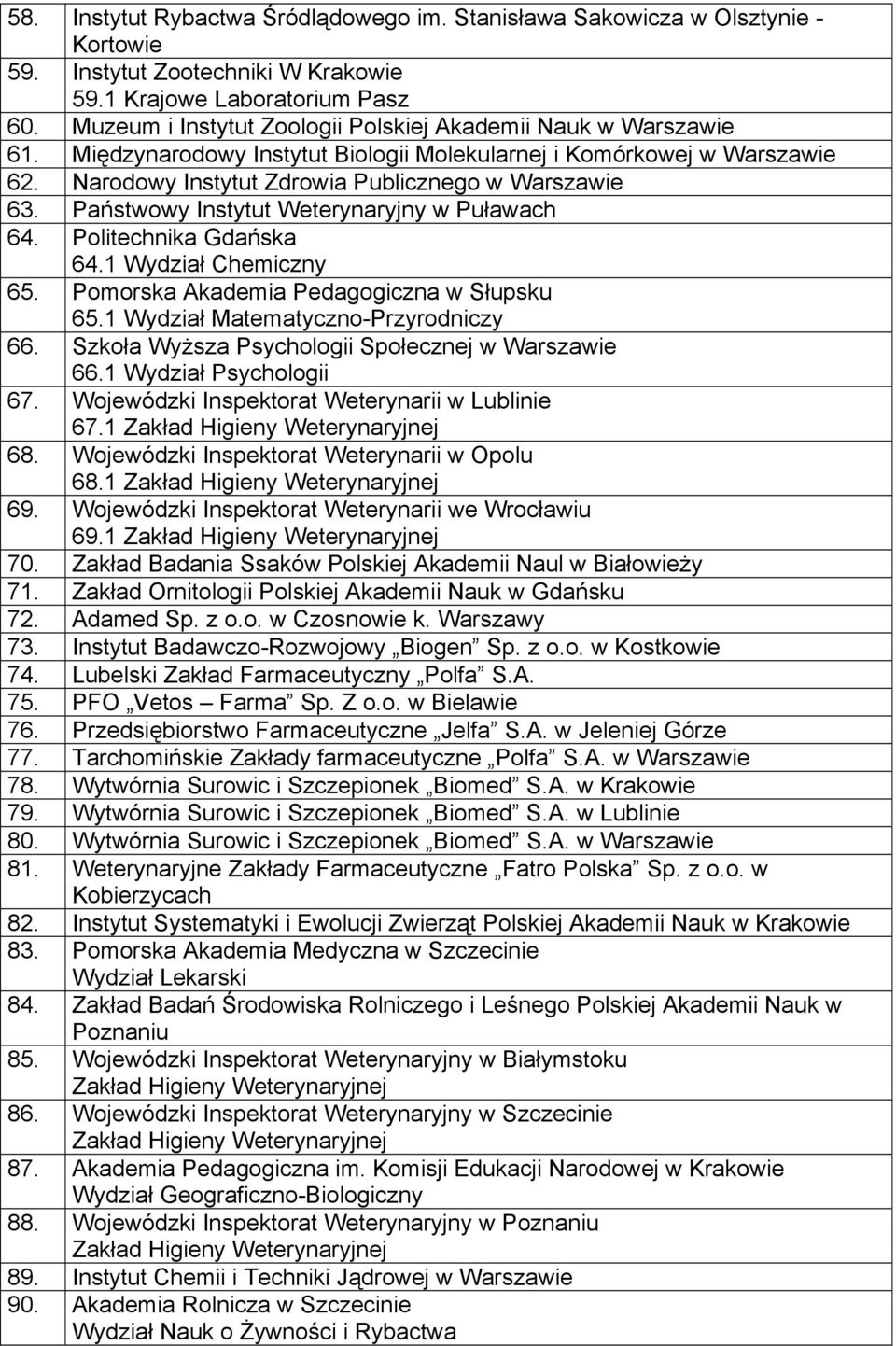 Państwowy Instytut Weterynaryjny w Puławach 64. Politechnika Gdańska 64.1 Wydział Chemiczny 65. Pomorska Akademia Pedagogiczna w Słupsku 65.1 Wydział Matematyczno-Przyrodniczy 66.