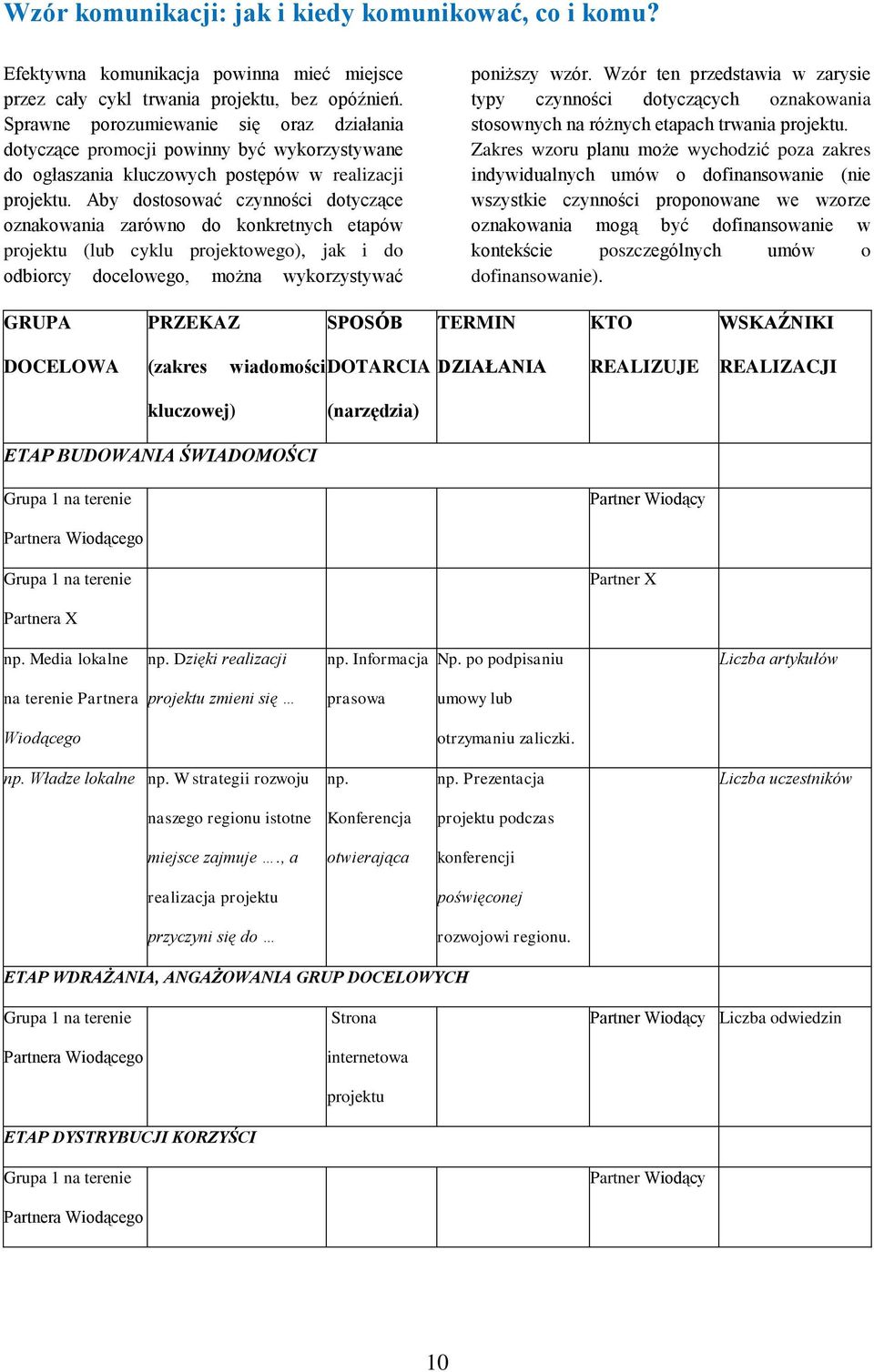 Aby dostosować czynności dotyczące oznakowania zarówno do konkretnych etapów projektu (lub cyklu projektowego), jak i do odbiorcy docelowego, można wykorzystywać poniższy wzór.