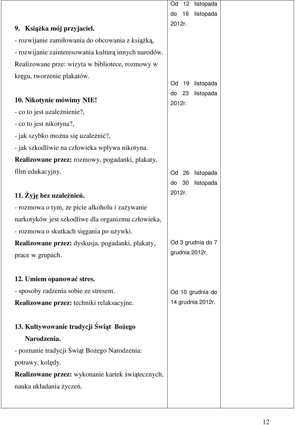 , - jak szkodliwie na człowieka wpływa nikotyna. Realizowane przez: rozmowy, pogadanki, plakaty, film edukacyjny. 11. Żyję bez uzależnień.