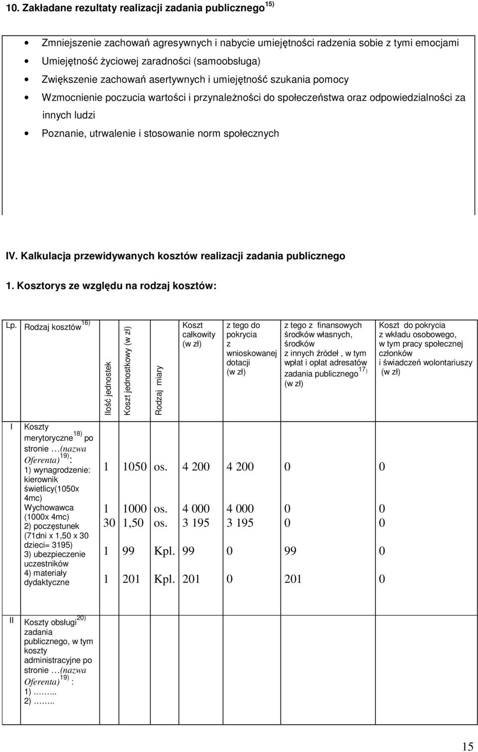 norm społecznych IV. Kalkulacja przewidywanych kosztów realizacji zadania publicznego 1. Kosztorys ze względu na rodzaj kosztów: Lp.