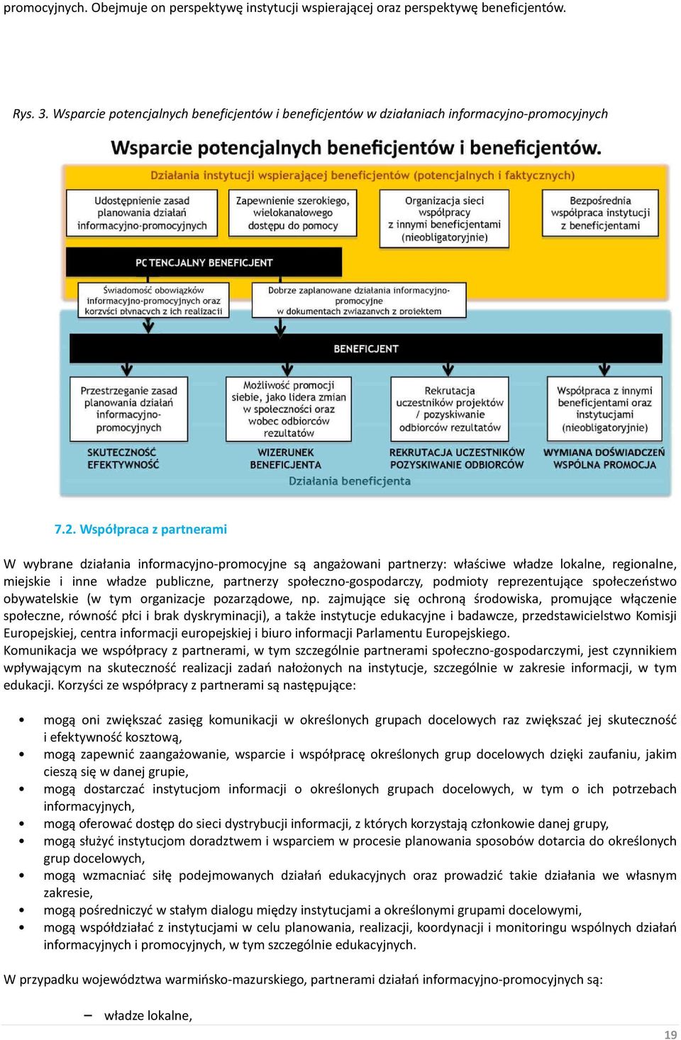 podmioty reprezentujące społeczeństwo obywatelskie (w tym organizacje pozarządowe, np.