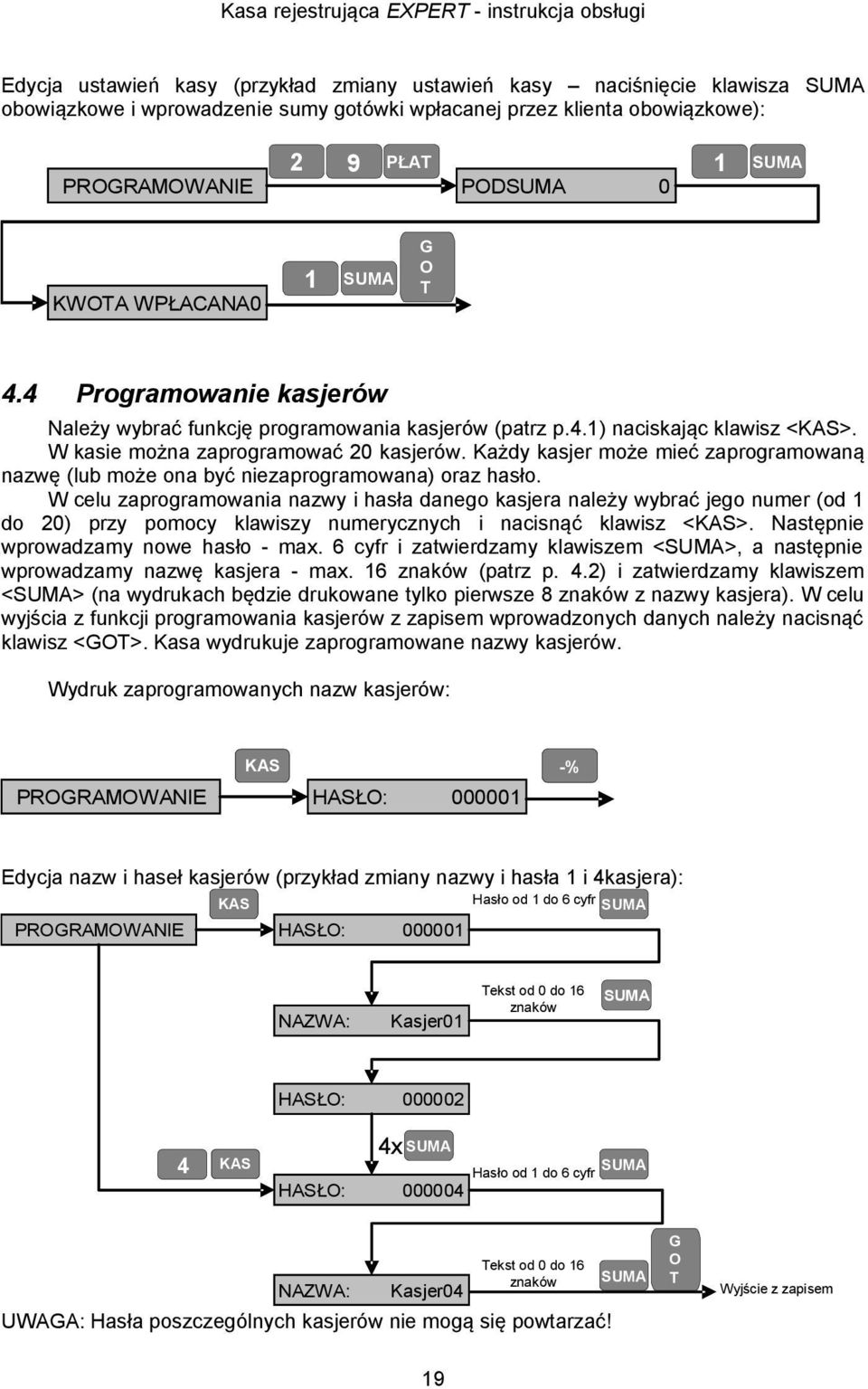 Każdy kasjer może mieć zaprogramowaną nazwę (lub może ona być niezaprogramowana) oraz hasło.