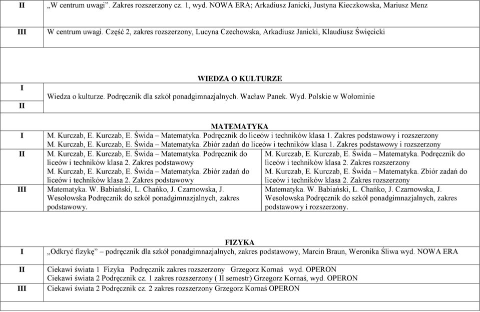 Polskie w Wołominie MATEMATYKA M. Kurczab, E. Kurczab, E. Świda Matematyka. Podręcznik do liceów i techników klasa 1. Zakres podstawowy i rozszerzony M. Kurczab, E. Kurczab, E. Świda Matematyka. Zbiór zadań do liceów i techników klasa 1.