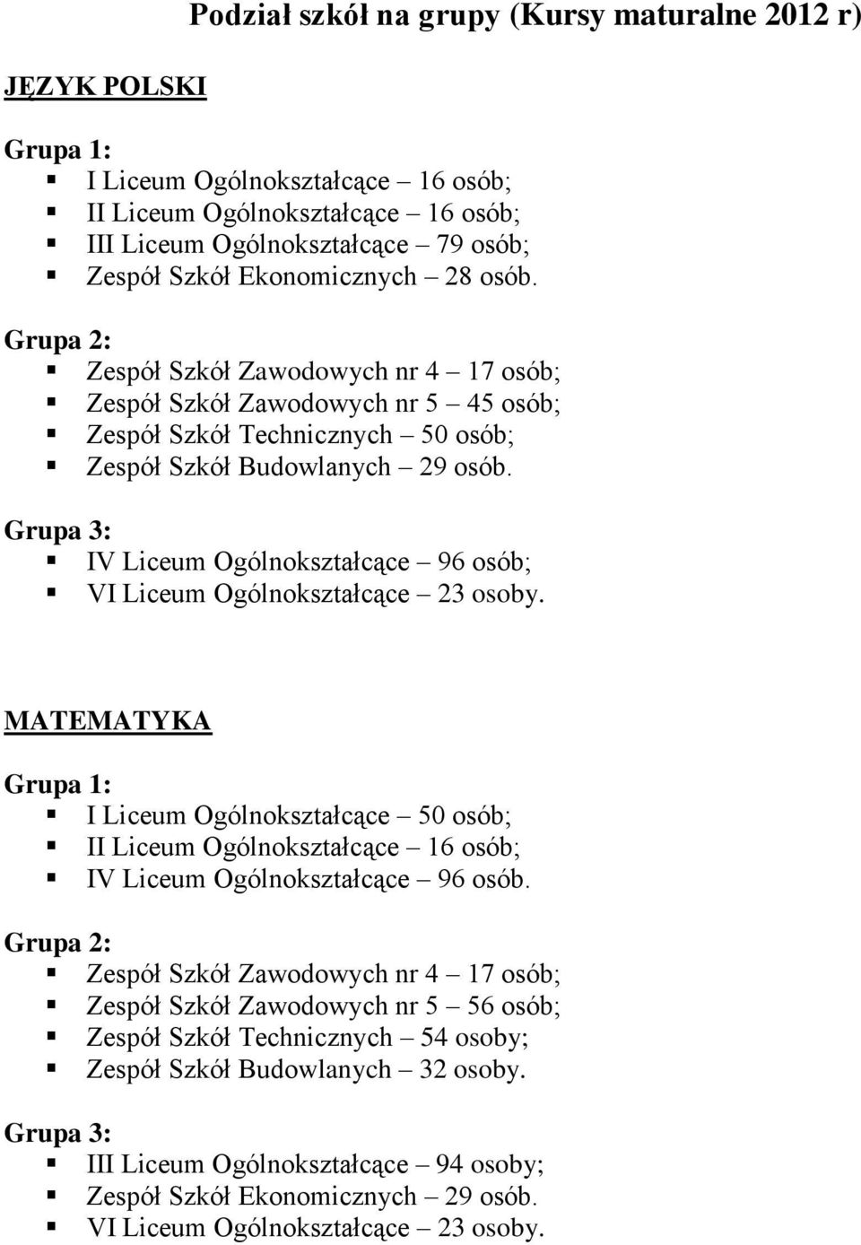 Grupa 3: V Liceum Ogólnokształcące 96 osób; V Liceum Ogólnokształcące 23 osoby. MATEMATYKA Grupa 1: Liceum Ogólnokształcące 50 osób; Liceum Ogólnokształcące 16 osób; V Liceum Ogólnokształcące 96 osób.