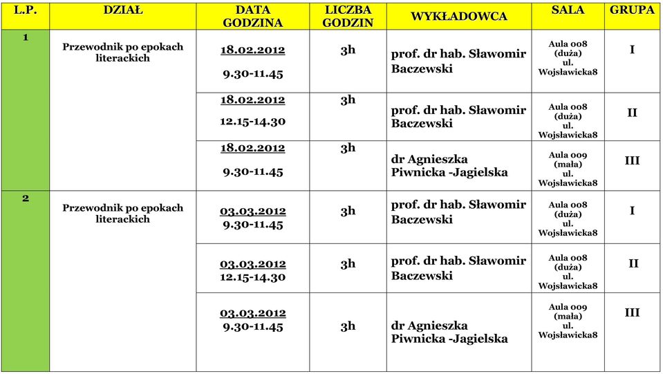 02.2012 9.30-11.45 03.03.2012 9.30-11.45 dr Agnieszka Piwnicka -Jagielska 03.
