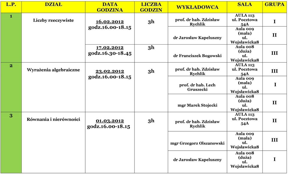 2012 Równania i nierówności 01.03.