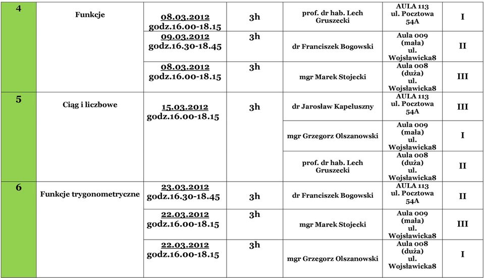 Jarosław Kapeluszny 23.03.2012 godz.16.30-18.