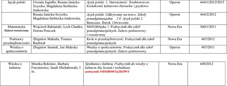 Kształcenie kulturowo-literackie i językowe. Język polski. Odkrywamy na nowo. Szkoły ponadgimnazjalne 2/6 Język polski 2. Renesans. Barok. Oświecenie. MATeMAtyka 1.