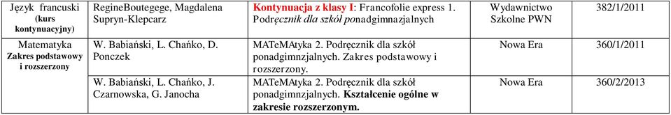 Chańko, D. Ponczek W. Babiański, L. Chańko, J. Czarnowska, G. Janocha MATeMAtyka 2. Podręcznik dla szkół ponadgimnzjalnych.