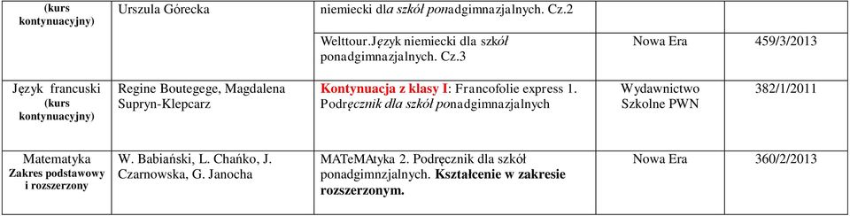 3 Nowa Era 459/3/2013 Język francuski Regine Boutegege, Magdalena Supryn-Klepcarz Kontynuacja z klasy I: Francofolie express 1.