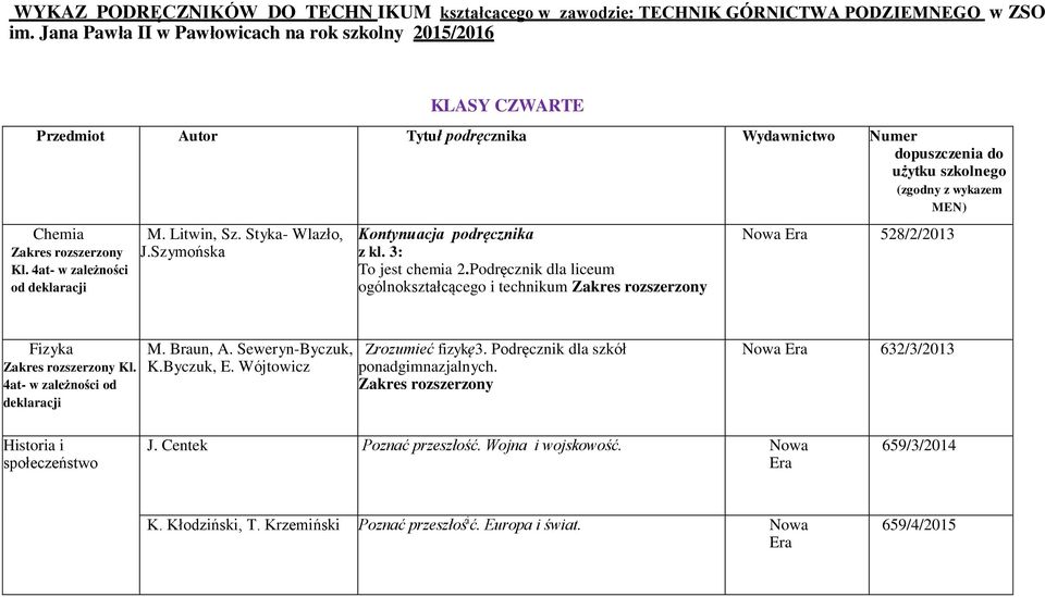 4at- w zależności od deklaracji M. Litwin, Sz. Styka- Wlazło, J.Szymońska Kontynuacja podręcznika z kl. 3: To jest chemia 2.