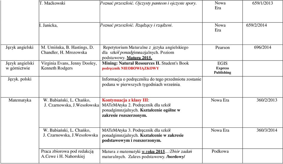 Poziom podstawowy. Matura 2015. Mining: Natural Resources II. Student's Book podręcznik NIEOBOWIĄZKOWY Informacja o podręczniku do tego przedmiotu zostanie podana w pierwszych tygodniach września.