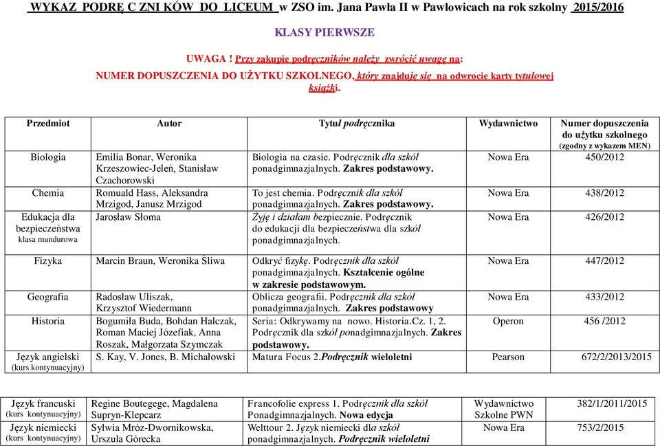 Przedmiot Autor Tytuł podręcznika Wydawnictwo Numer dopuszczenia do użytku szkolnego (zgodny z wykazem MEN) Biologia Nowa Era 450/2012 Chemia Edukacja dla bezpieczeństwa klasa mundurowa Emilia Bonar,