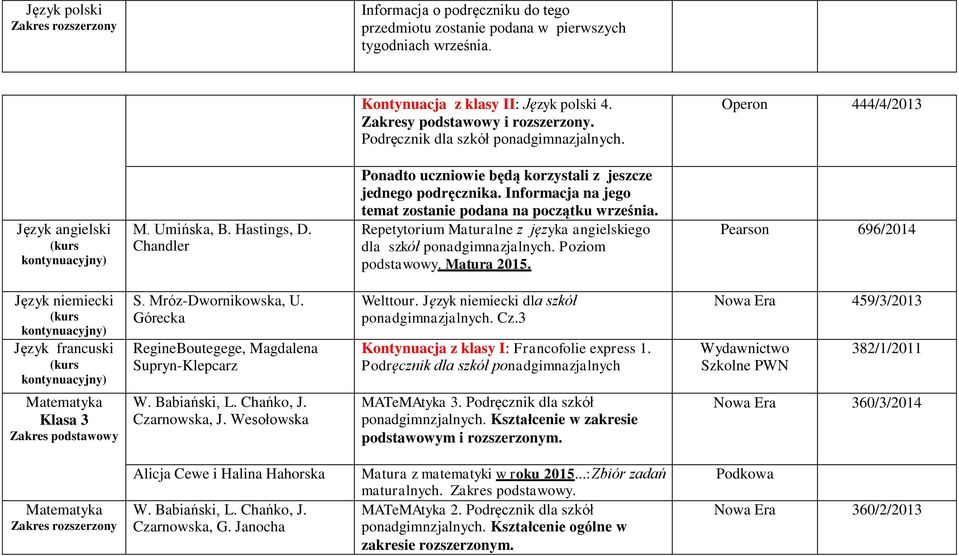 Informacja na jego temat zostanie podana na początku września. Repetytorium Maturalne z języka angielskiego dla szkół ponadgimnazjalnych. Poziom podstawowy. Matura 2015.