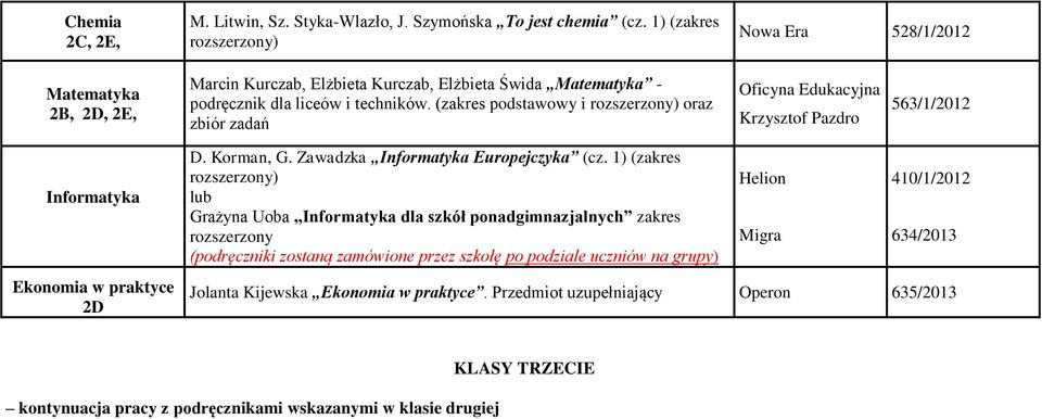 (zakres podstawowy i rozszerzony) oraz zbiór zadań Oficyna Edukacyjna Krzysztof Pazdro 563/1/2012 Informatyka Ekonomia w praktyce 2D D. Korman, G.