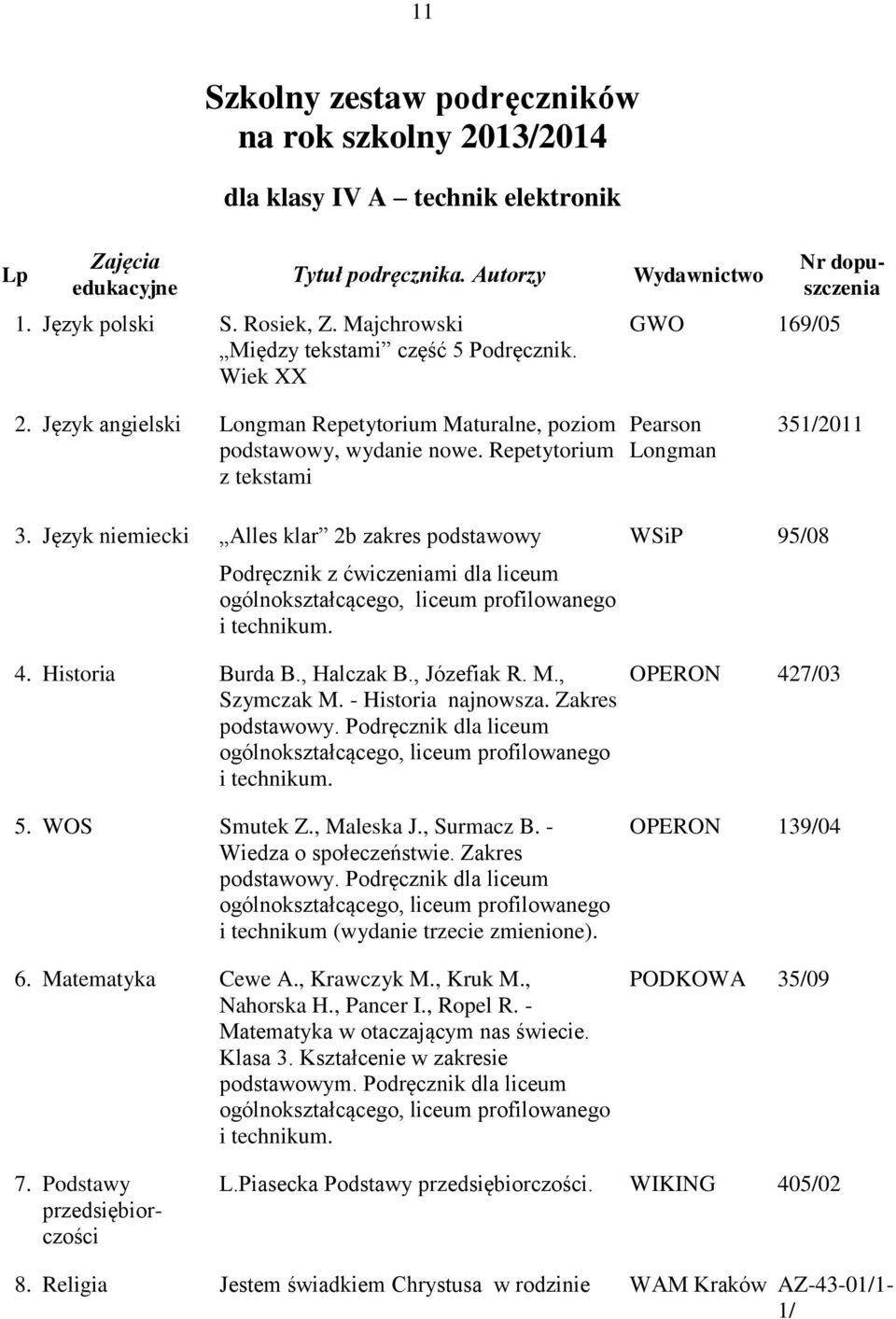 Język niemiecki Alles klar 2b zakres podstawowy Podręcznik z ćwiczeniami dla liceum 4. Historia Burda B., Halczak B., Józefiak R. M., Szymczak M. - Historia najnowsza. Zakres podstawowy.