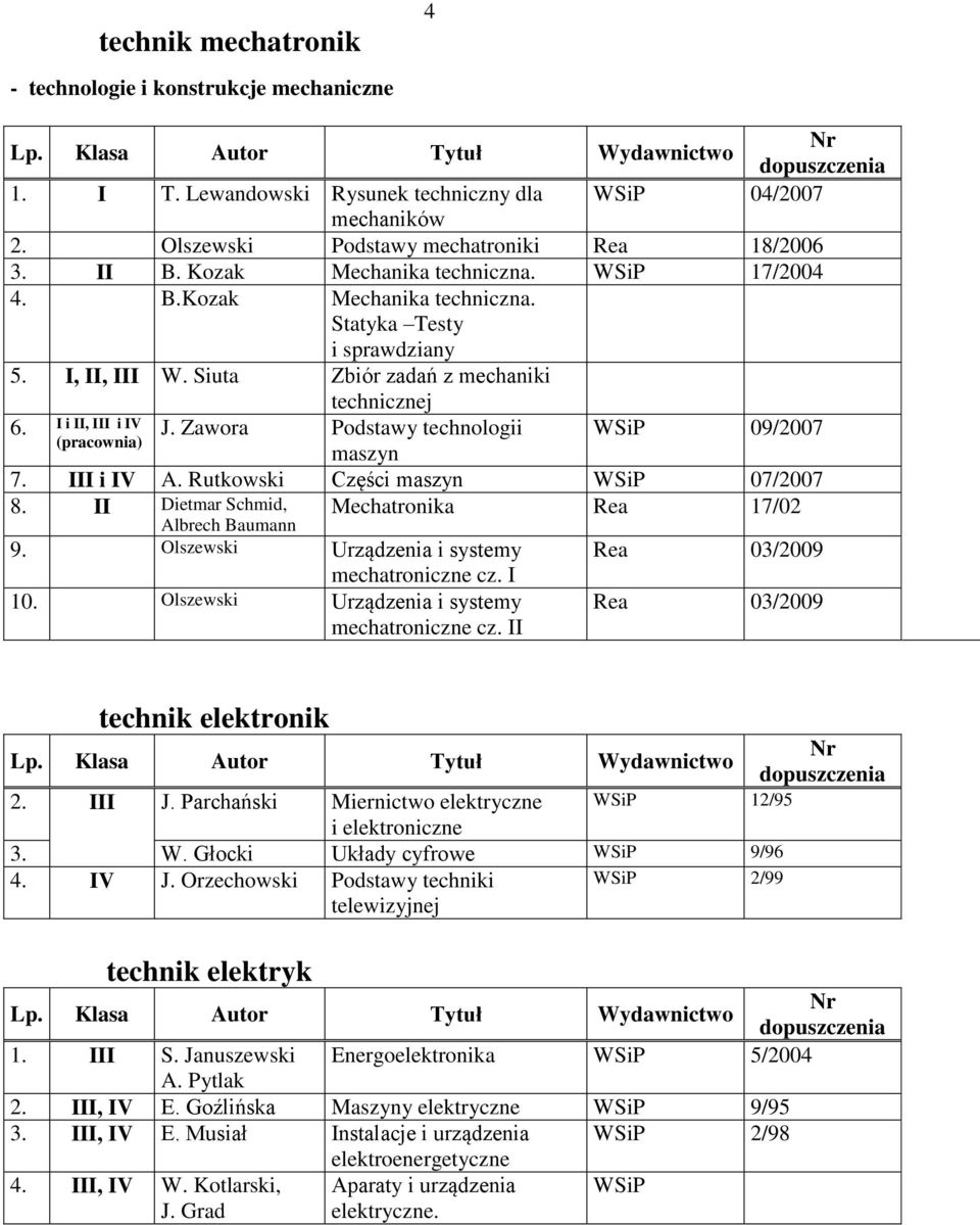 Zawora Podstawy technologii 09/2007 (pracownia) maszyn 7. III i IV A. Rutkowski Części maszyn 07/2007 8. II Dietmar Schmid, Albrech Baumann Mechatronika Rea 17/02 9.